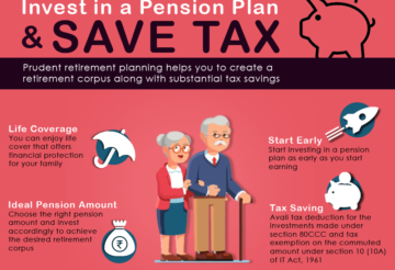 Post Retirement Pension Plans