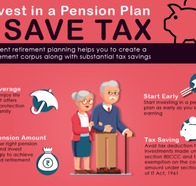 Post Retirement Pension Plans